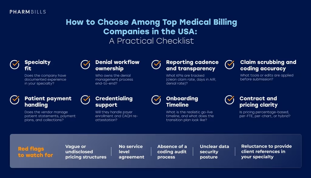 Step-by-step infographic showing how to choose among top medical billing companies in the USA: a practical checklist