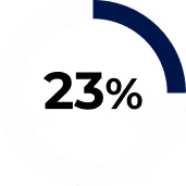 Faster reimbursement delivered by the Pharmbills medical billing team