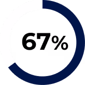 Reduced claim resubmissions after Pharmbills process optimization