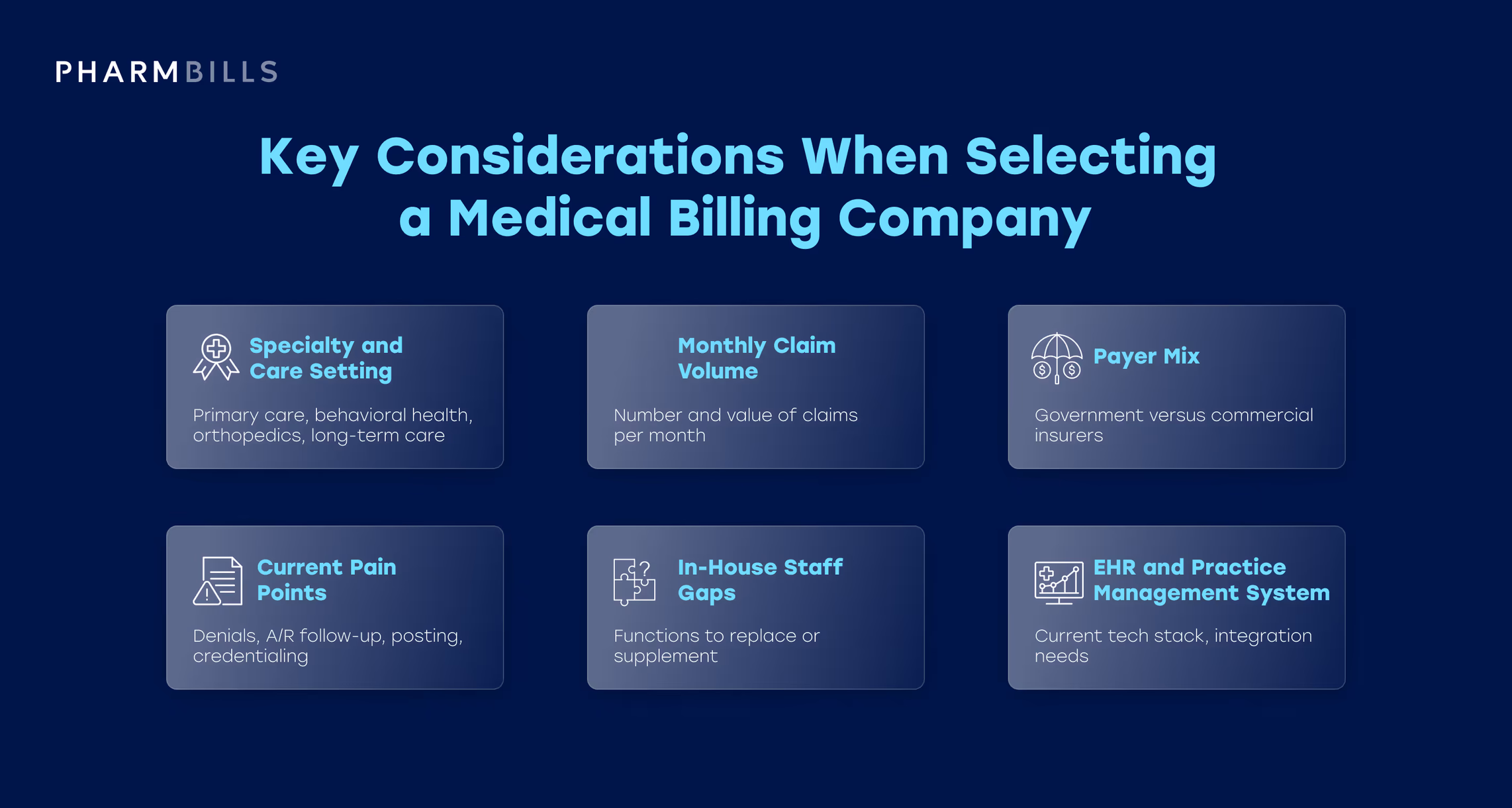 Step-by-step infographic showing step 1 — define your practice needs (before you talk to vendors)