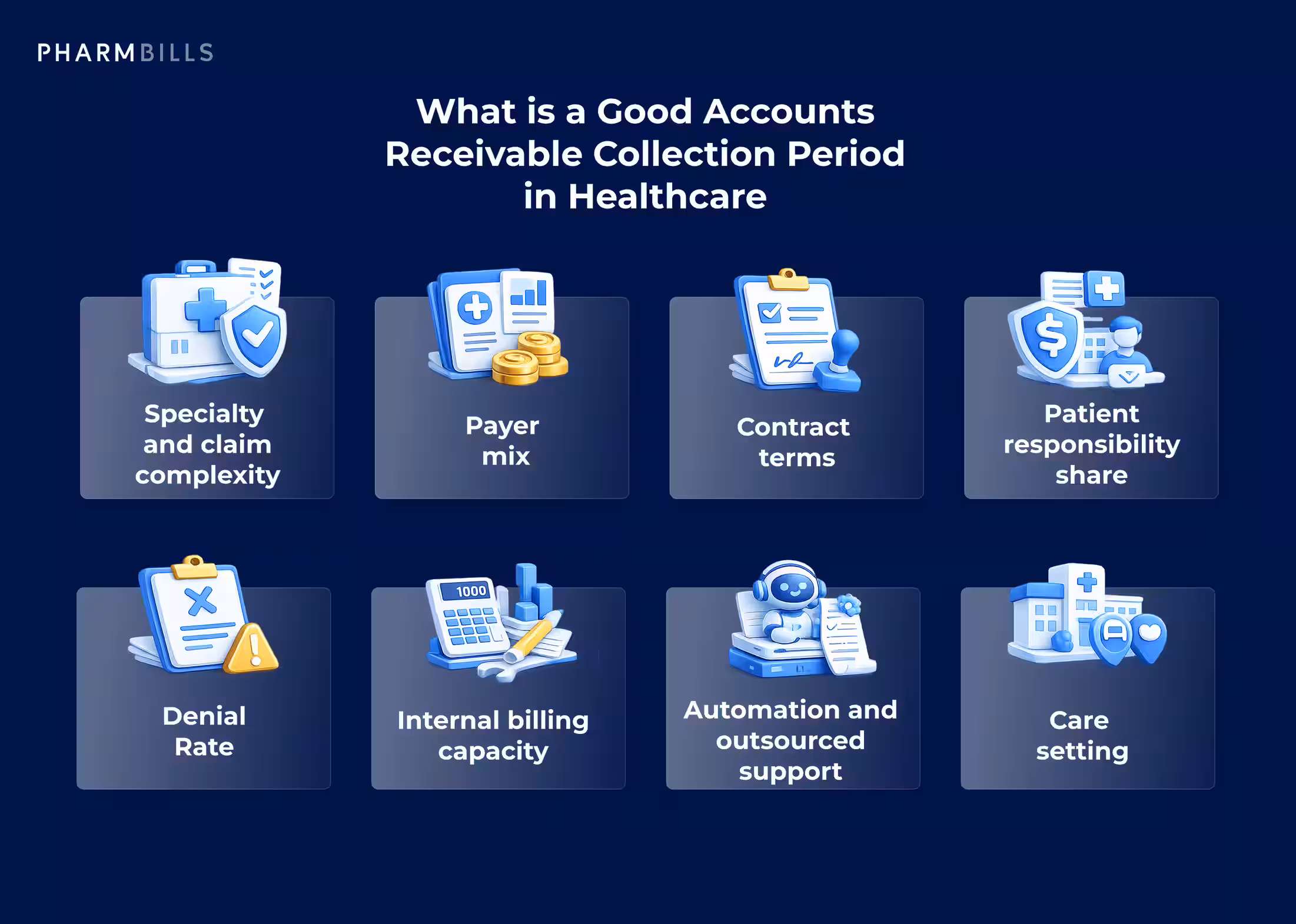 Healthcare finance infographic explaining what is a good accounts receivable collection period in healthcare