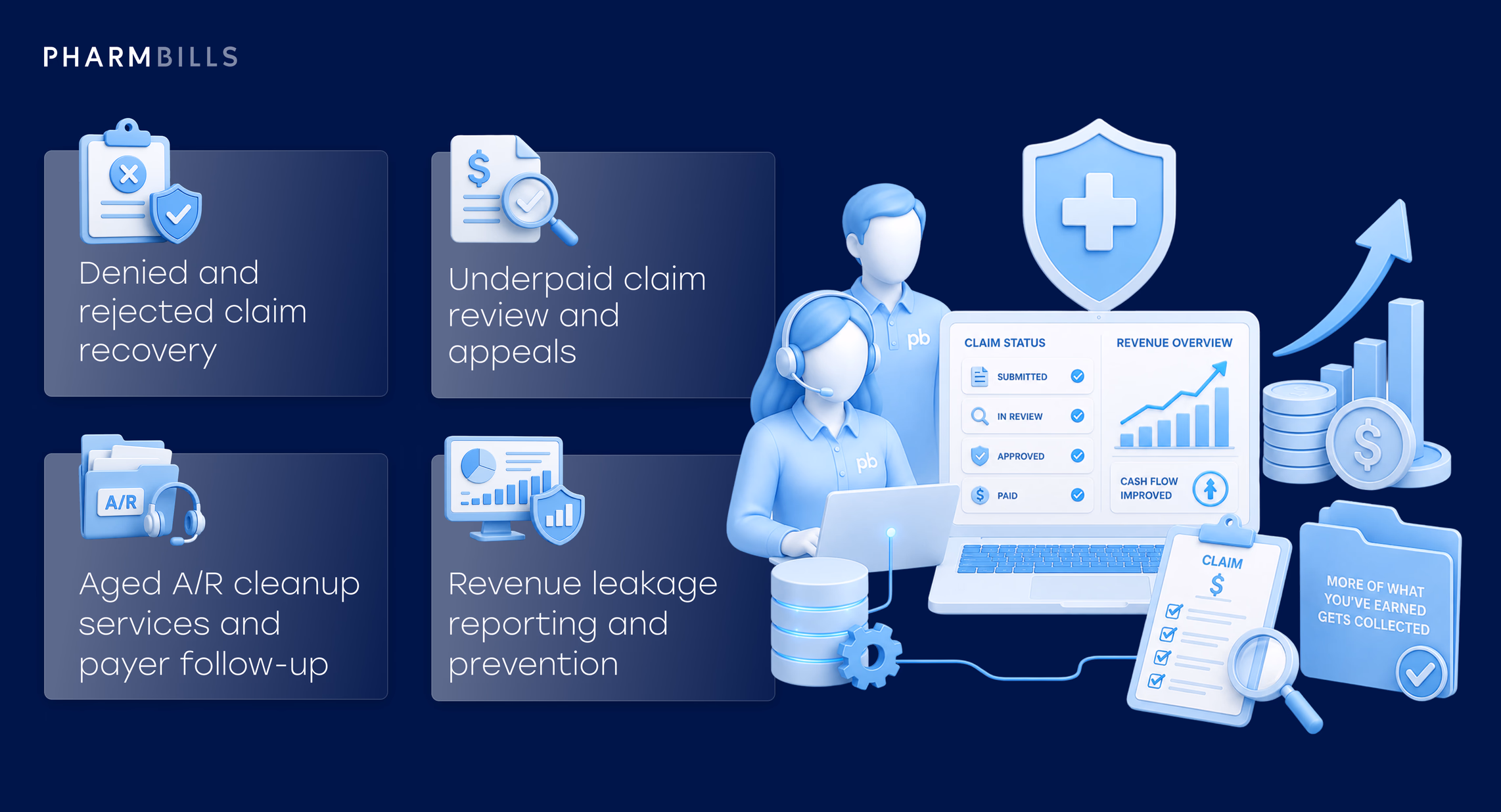 Healthcare revenue recovery services for denied claims, underpayments, aged A/R, and revenue leakage