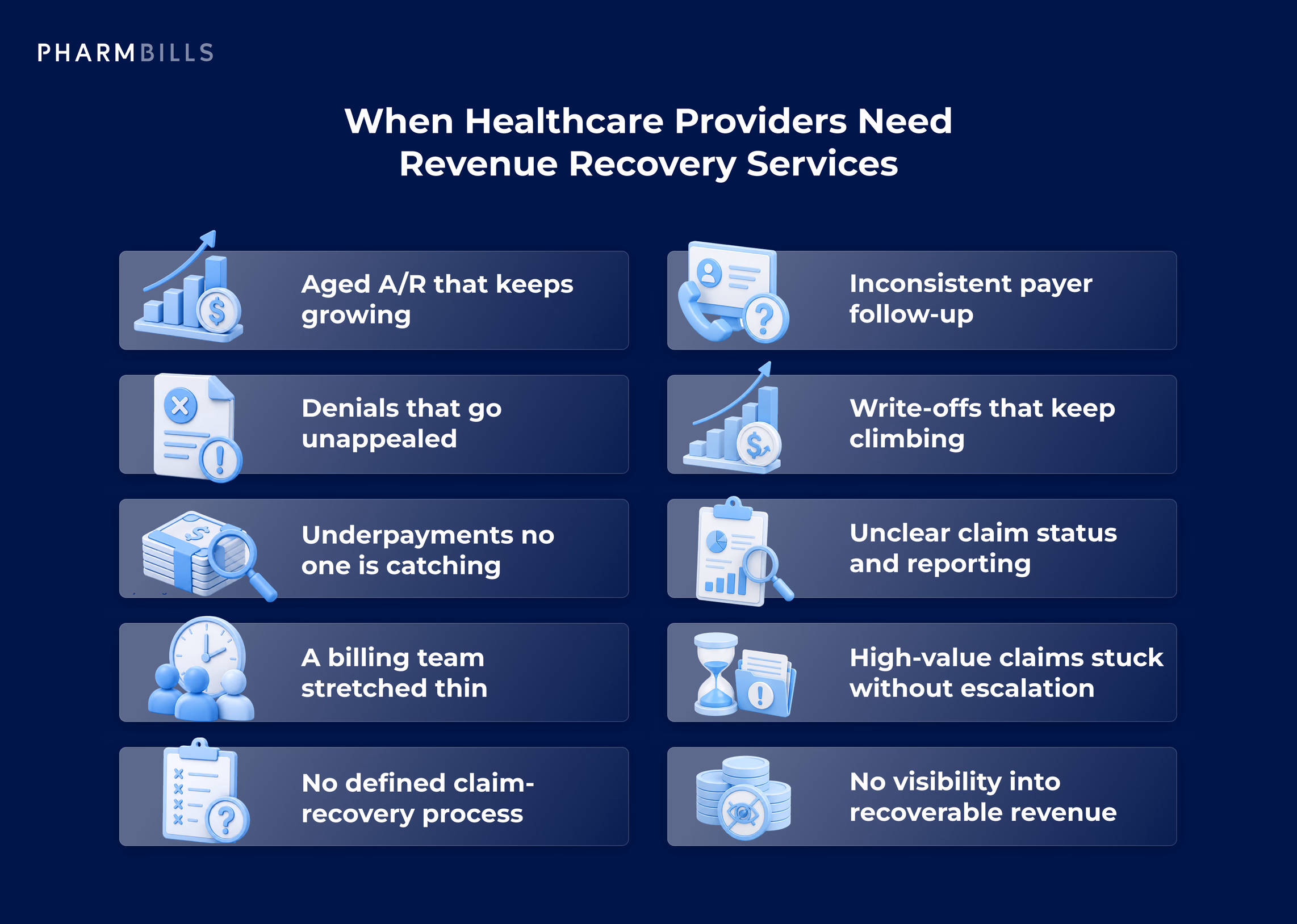 Warning signs that a healthcare provider needs revenue recovery services, including aged A/R, denials, underpayments, and write-offs