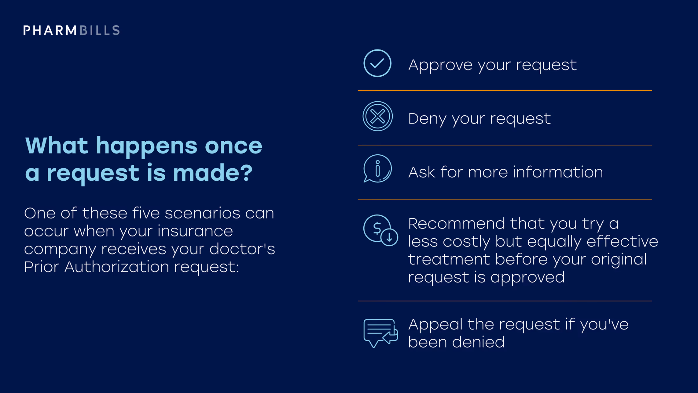 Healthcare infographic: how long do prior authorizations take