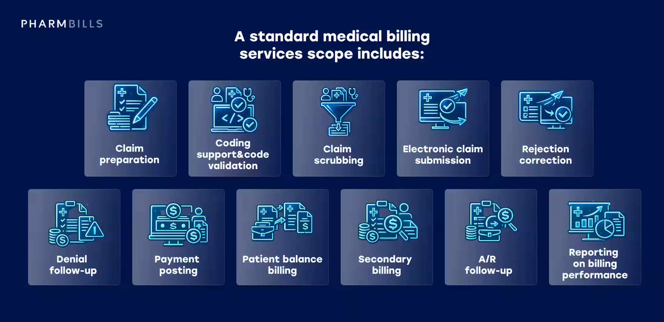 Healthcare infographic: medical billing responsibilities in detail
