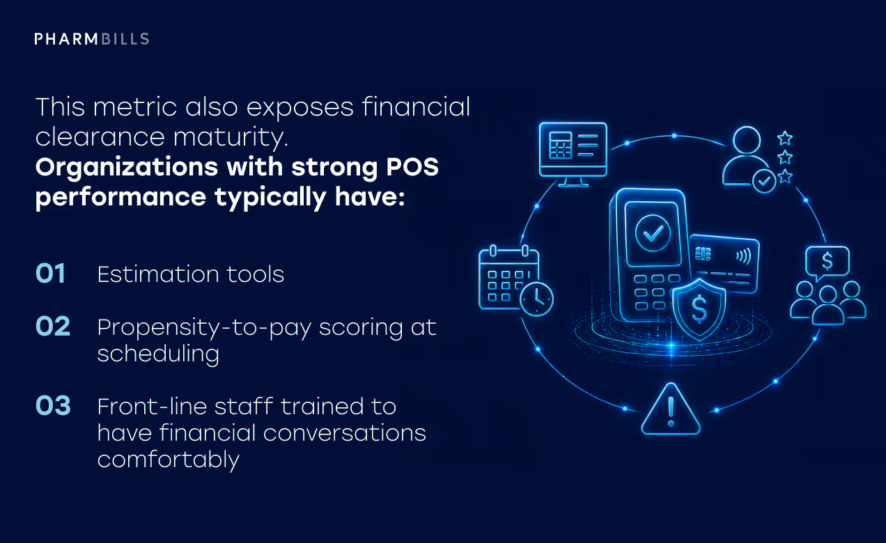 Healthcare finance infographic explaining point-of-service collections