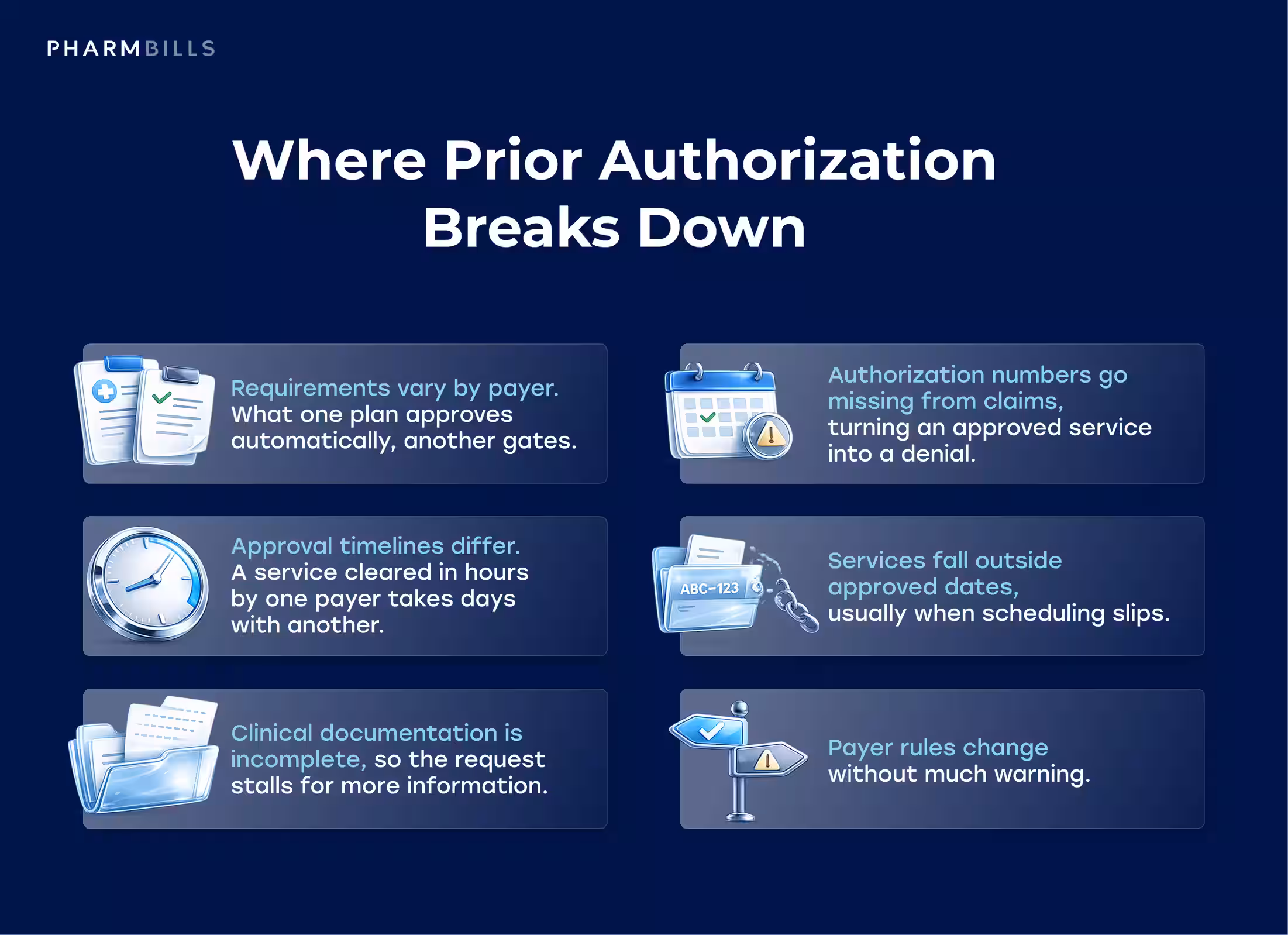 Healthcare operations infographic summarizing where prior authorization breaks down