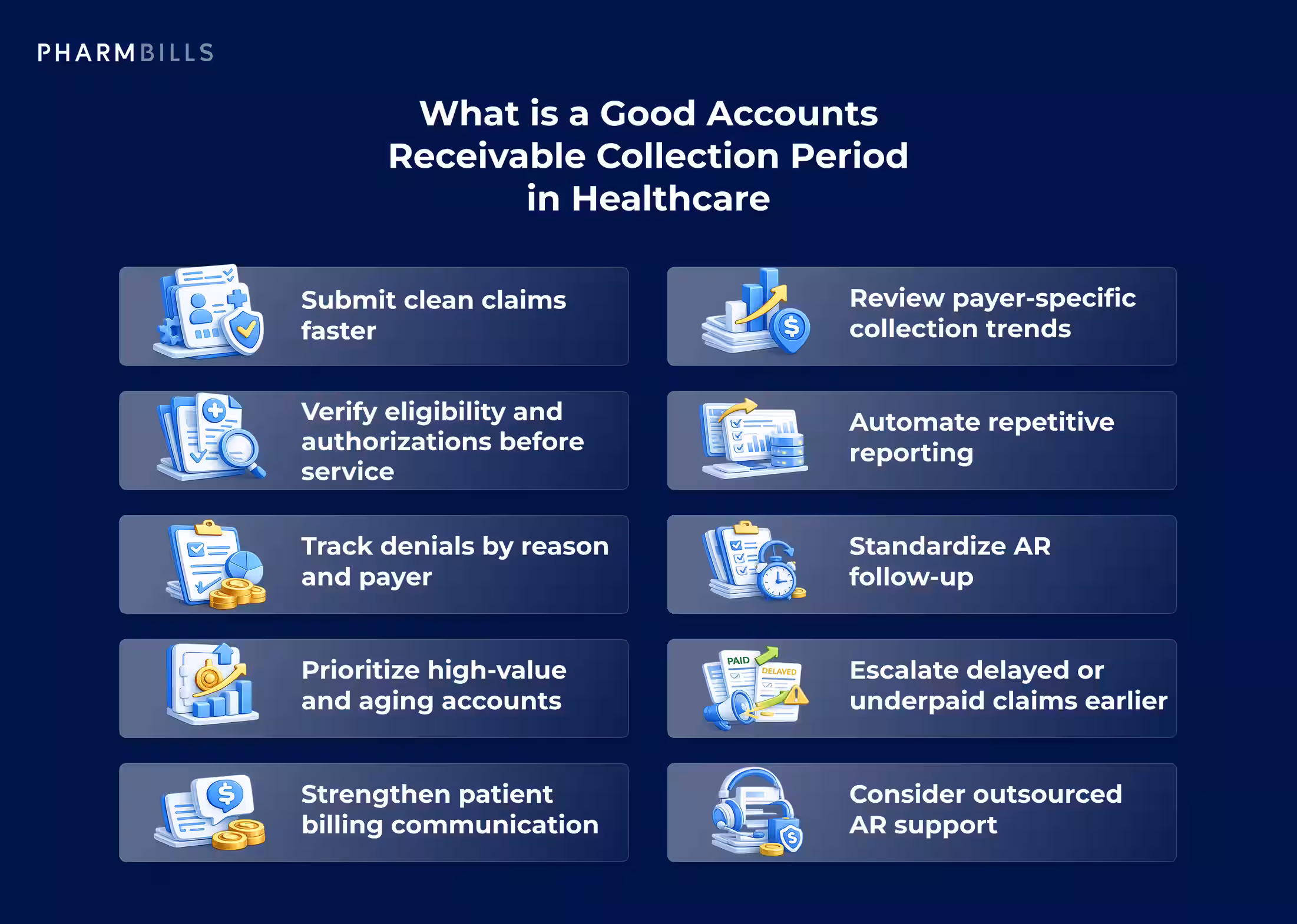 Step-by-step infographic showing how to reduce the accounts receivable collection period