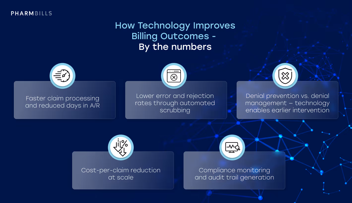 Healthcare infographic: how technology improves billing outcomes — by the numbers