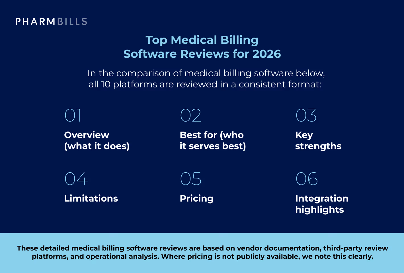Healthcare infographic: top medical billing software reviews for 2026