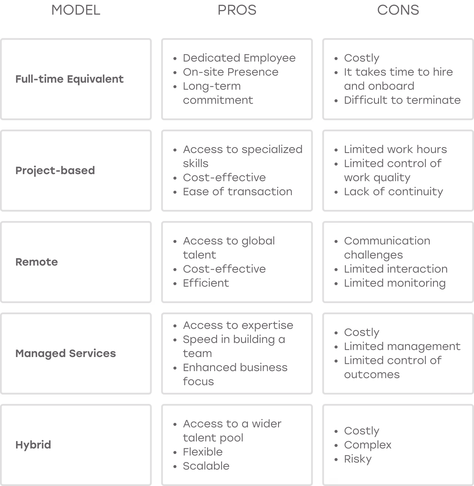 Healthcare infographic: types of staff augmentation